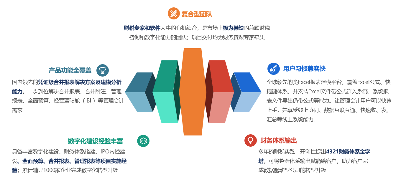 优势.png