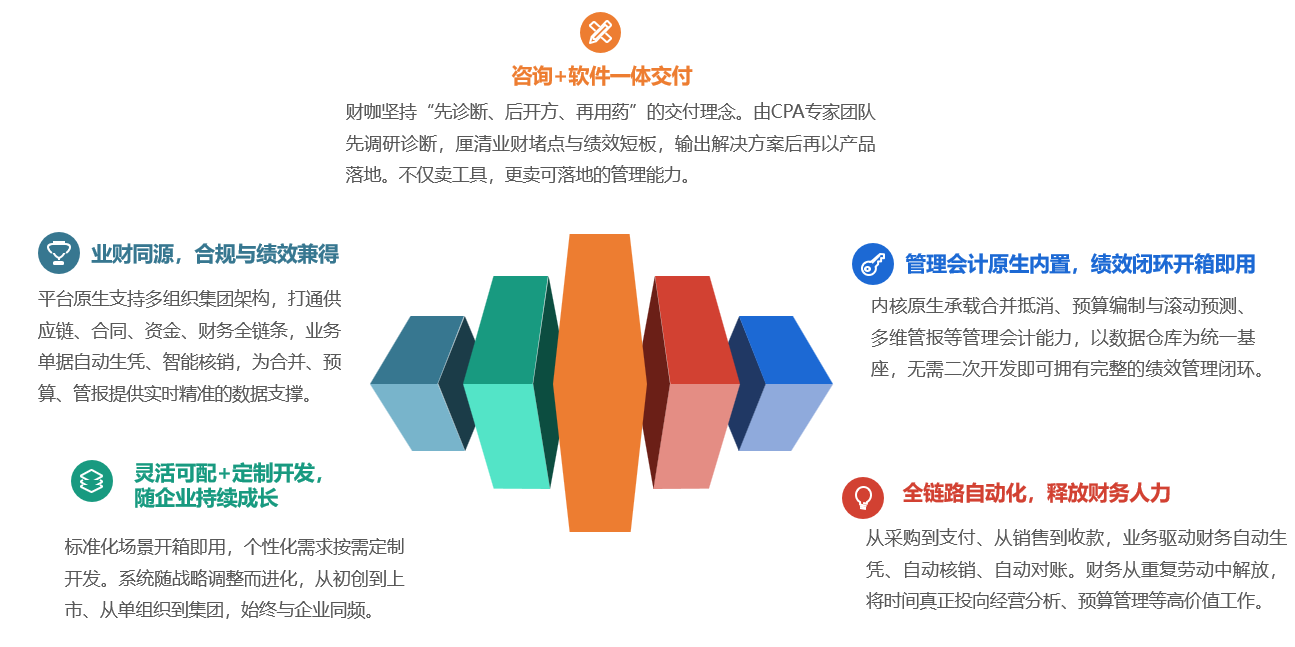 ERP优势.png