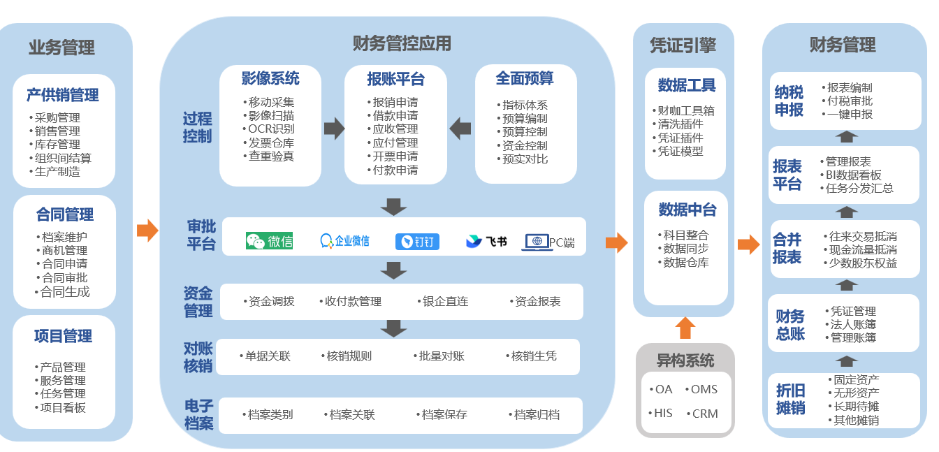 ERP蓝图.png