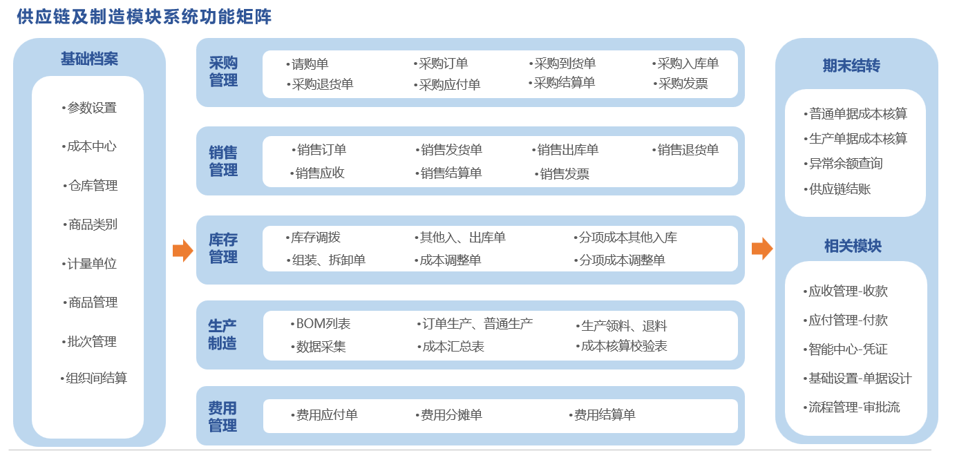 供应链.png