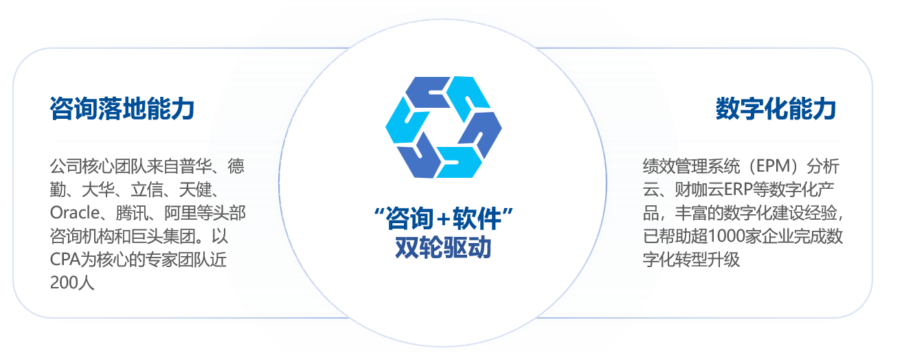 双轮驱动.png
