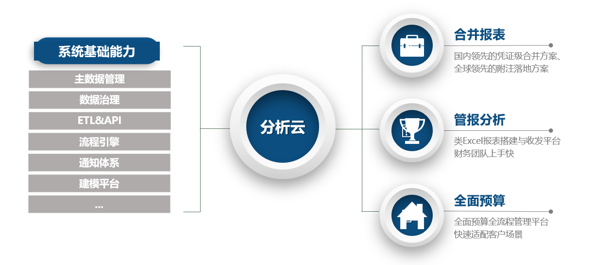 01核心功能.png