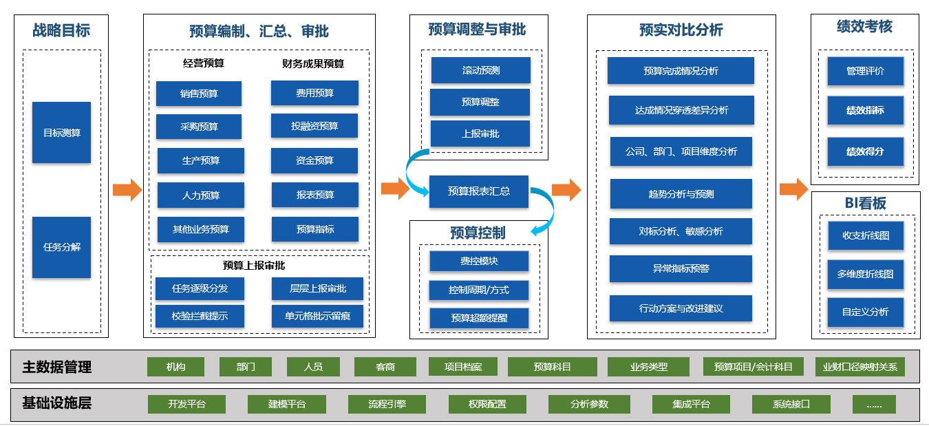 11预算蓝图.png