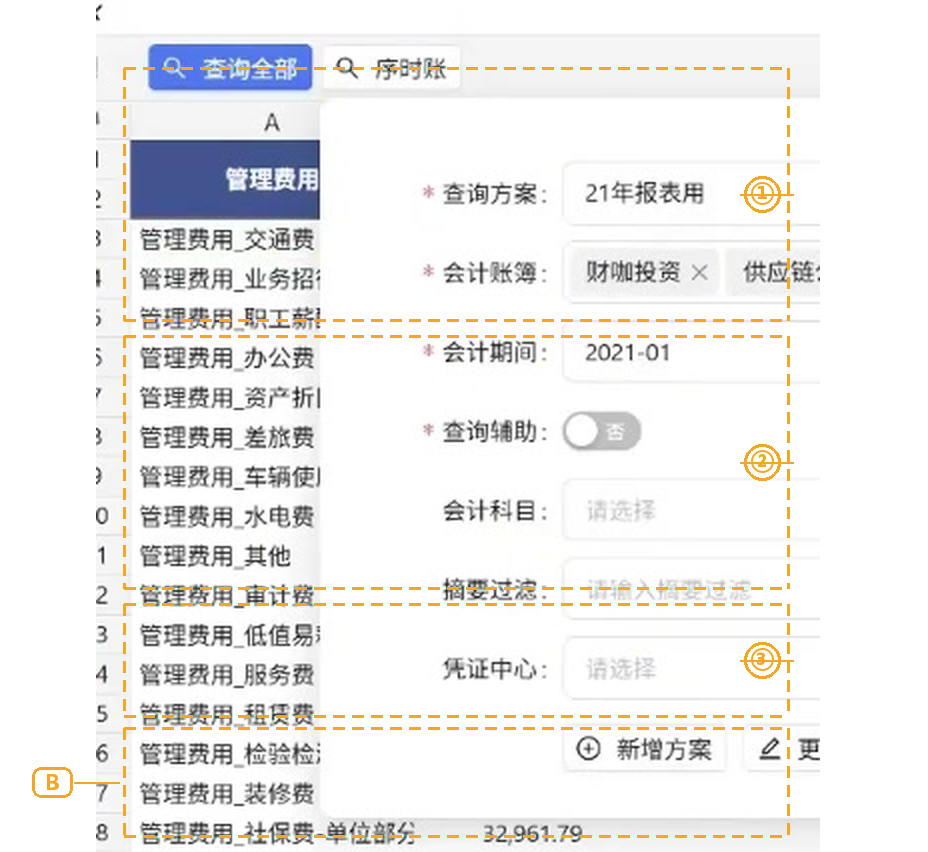 图 1　穿透参数设置窗口（① 查询方案与会计账簿 · ② 会计期间与会计科目 · ③ 摘要过滤与凭证中心 · B 方案与操作按钮）