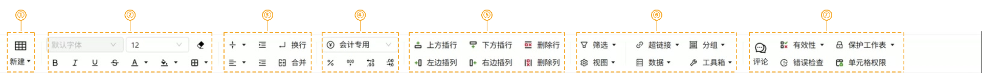 图 1 工作表功能区(①~⑦ 与下表编号对应)