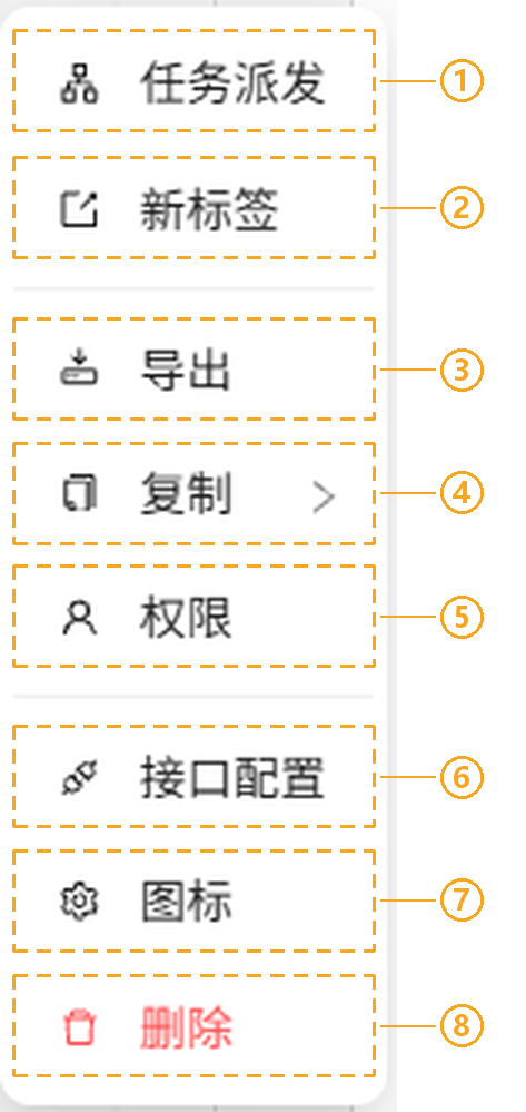 图 6　工作簿「⋮」菜单（①~⑧ 与下表编号对应）