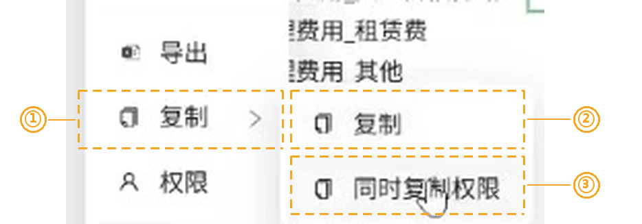 图 7　工作簿「⋮」菜单 →「复制」子菜单（① 菜单中的「复制」项 · ② 子菜单「复制」 · ③ 子菜单「同时复制权限」）