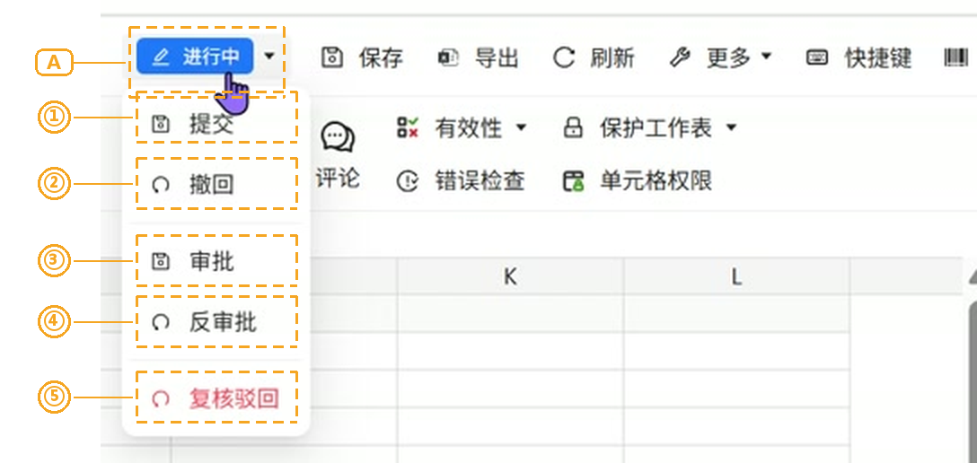 图 2　工作簿状态与提交下拉（A 状态按钮 · ① 提交 · ② 撤回 · ③ 审批 · ④ 反审批 · ⑤ 复核驳回）