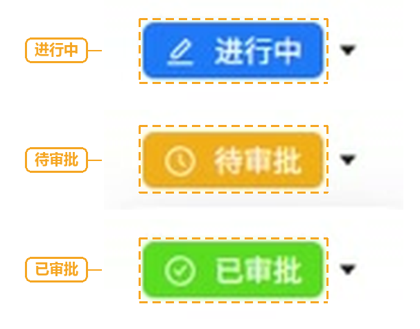 图 3　状态按钮的三种颜色（A 进行中 · B 待审批 · C 已审批）