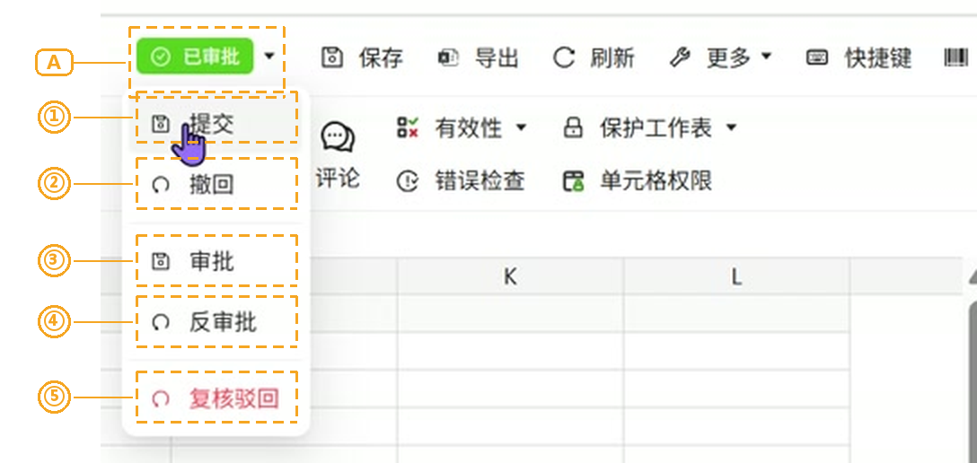 图 4　工作簿状态与提交下拉（A 状态按钮 · ① 提交 · ② 撤回 · ③ 审批 · ④ 反审批 · ⑤ 复核驳回）