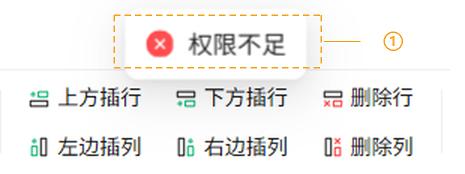 图 1　权限不足提示（① 未获授权的操作会被拒绝，并在页面顶部给出提示）
