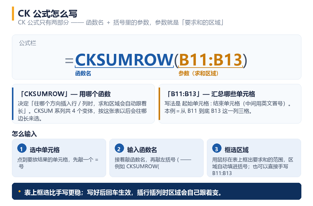 图 1　CK 公式的结构 —— 函数名 ＋ 括号里的参数（求和类函数的参数就是区域）