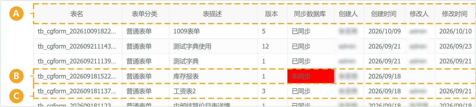 fig3_列表主要列.png