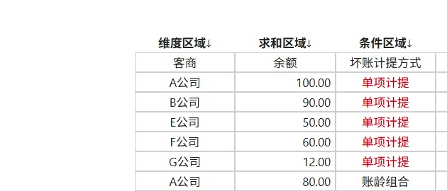 图 2 实操结果:左侧是维度/求和/条件三列,右侧用 ROW(A1) 做序号,向下填充即得 1、2、3…